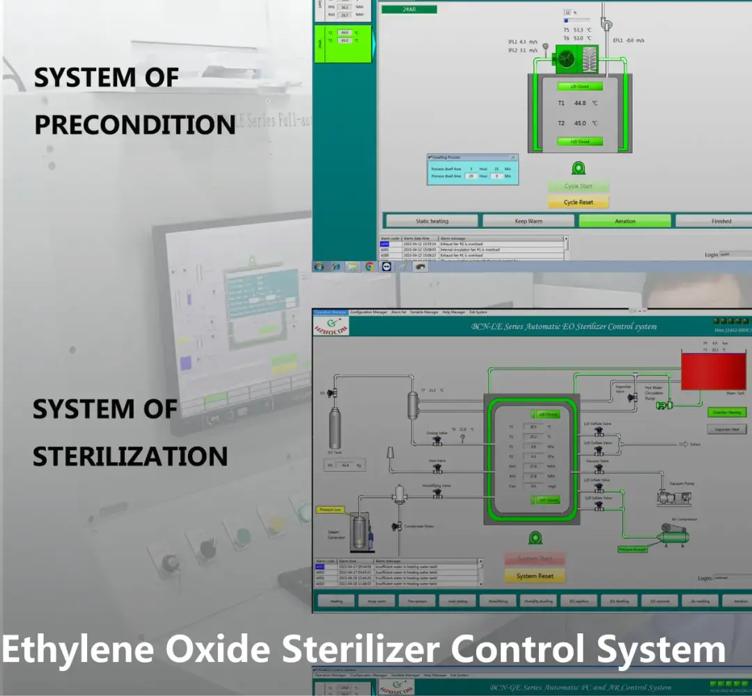 Eto sterilizer control system