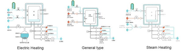 Pure Steam Sterilizer (1).jpg